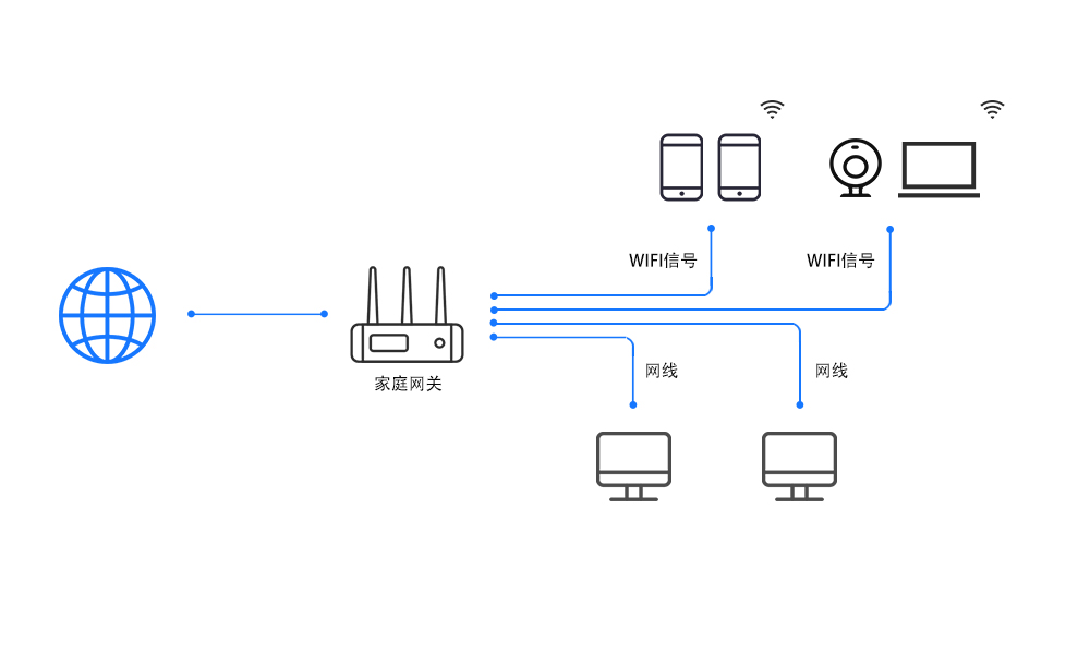 智能家居网关程序